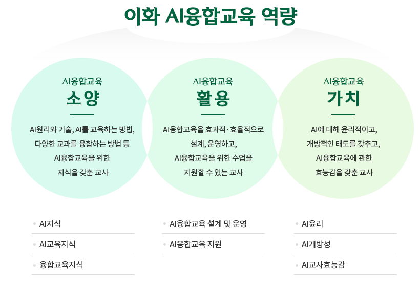 이화 AI융합교육